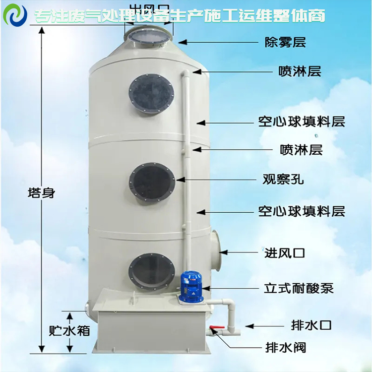 大型的喷漆废气处理设备收费低诚信经营